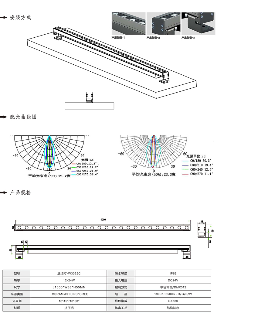 2019南益光電產(chǎn)品目錄-45_02.jpg