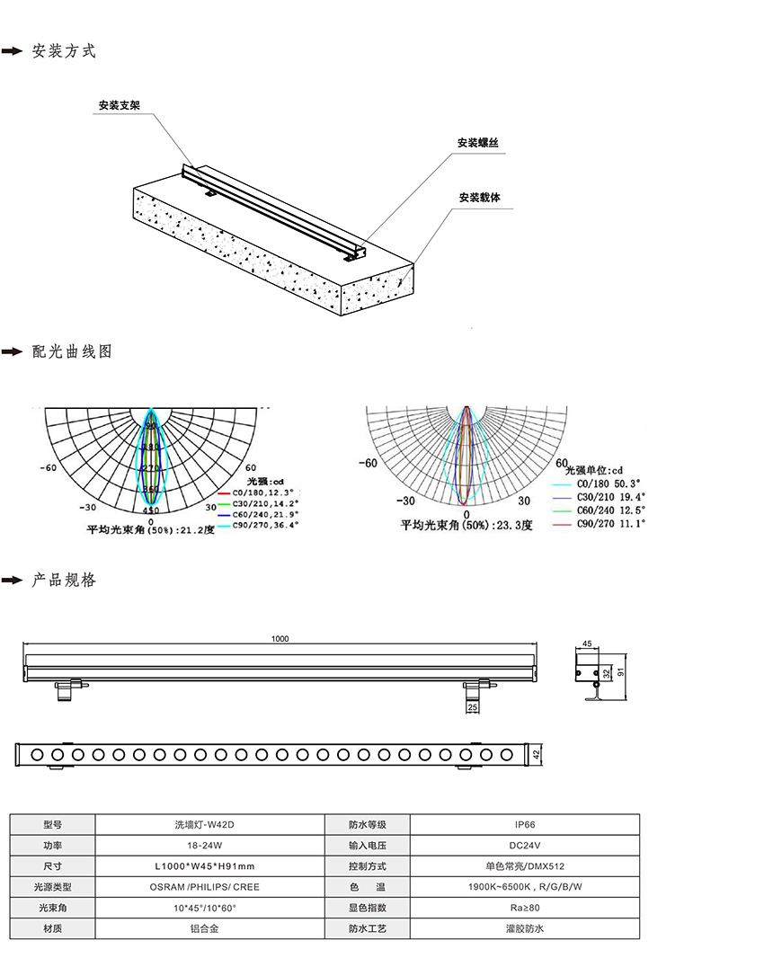 2019南益光電產(chǎn)品目錄-48_01.jpg